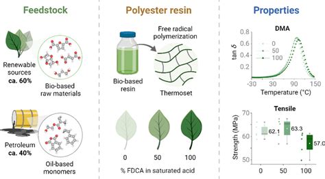  Cellulosaacetat - En Biobaserad Polyester som Revolutionerar Textilindustrin!