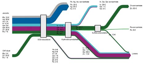  Jarosite - En ovärderlig katalysator i hydrometallurgi och vattenrening!