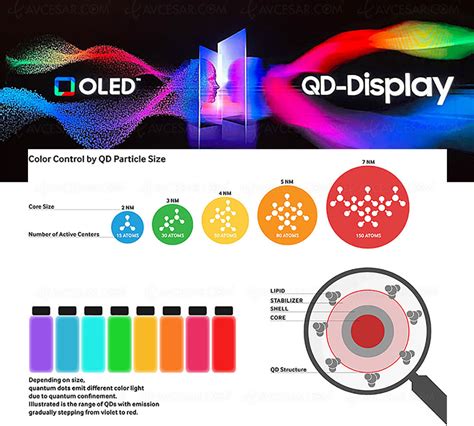  Kadmiumtellurid - En Quantumdot Revolution för Displayteknologi!