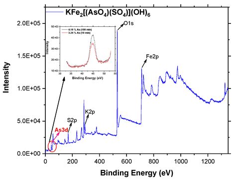  Jarosite - En ovärderlig katalysator i hydrometallurgi och vattenrening!